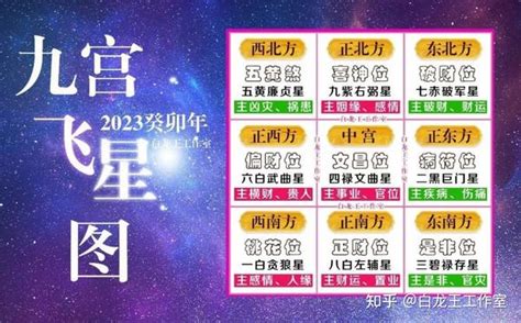 2023九宫九運飛星圖|【九運飛星圖2023】掌握風水奧秘！九運飛星圖2023助你改運旺。